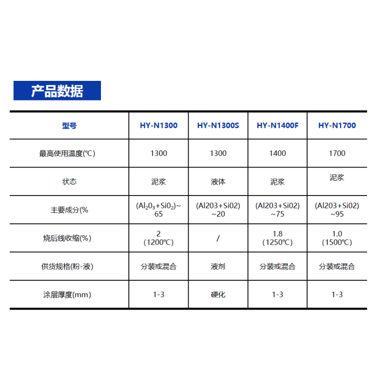 Industrial High Temperature Coating Resistant to Extreme Temperatures