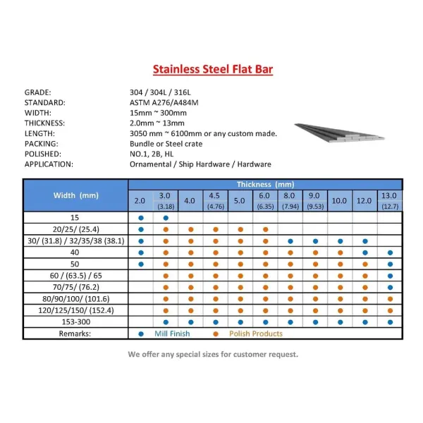 321 Titanium Stabilized Austenitic Stainless Steel High Temperature Resistant Anti Sensitization Structural Flat Steel