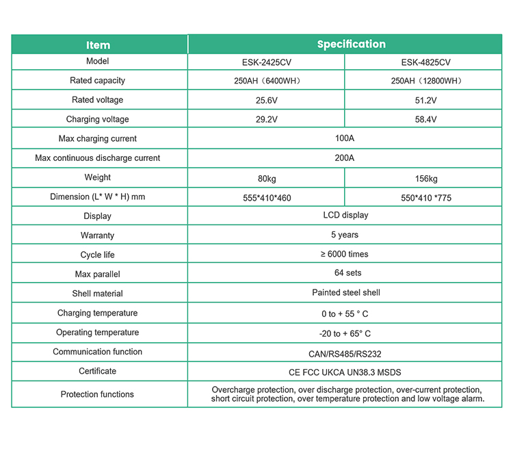 OEM / ODM 12kwh 48V солнечная батарея 200ah 250ah Lifepo4 Литий железный аккумулятор