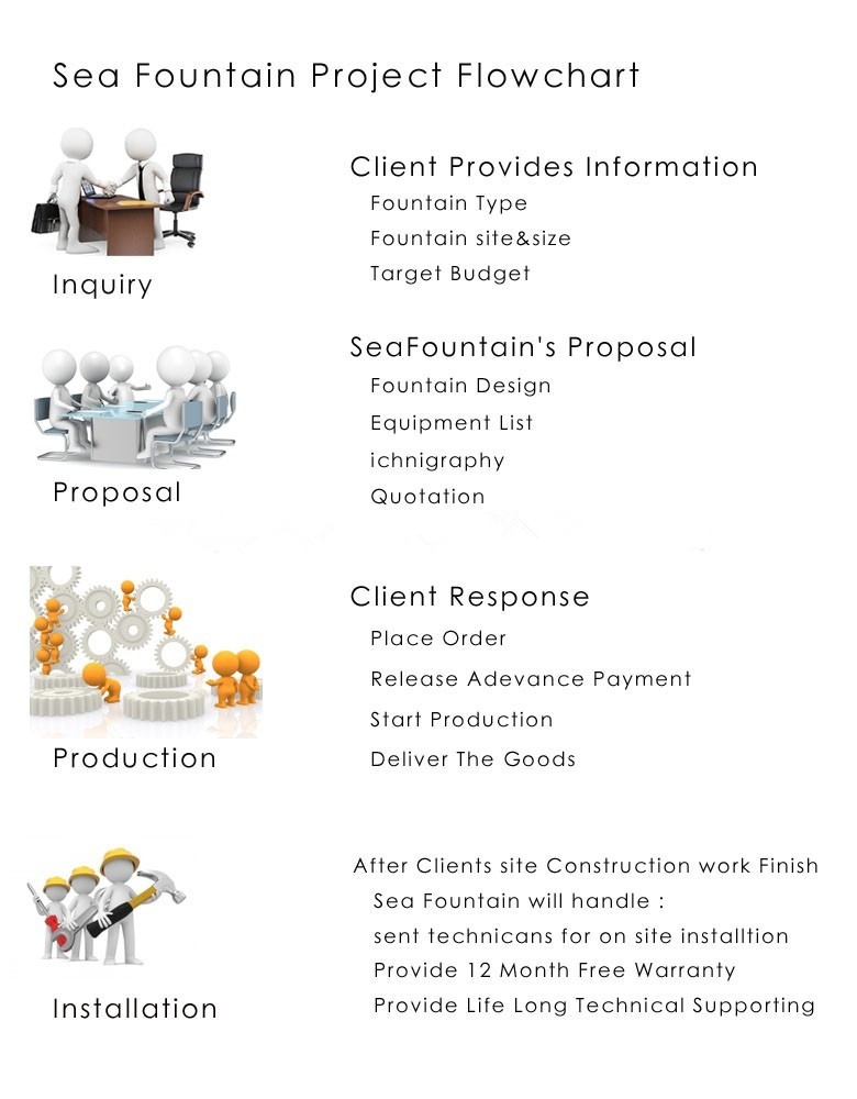 Развлекательное оборудование Музыкальный лазер Плавучий пруд фонтан