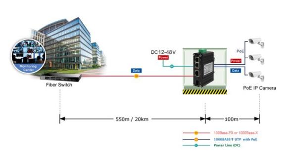 Mini Industrial 3 Port 10/100/1000T 802.3at PoE + 1-Port 100/1000X SFP #Ethernet #Switch With 12~48VDC Input