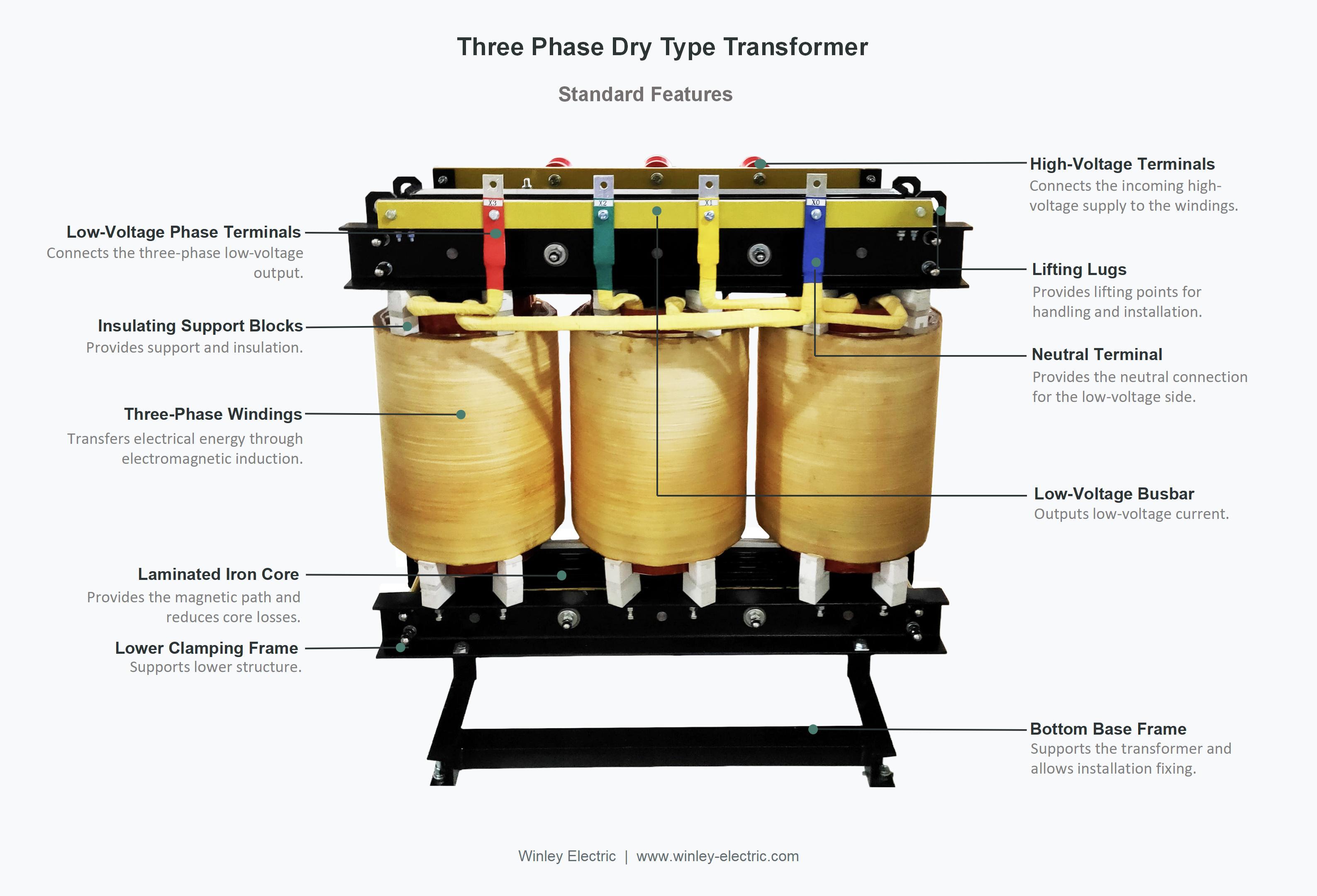 225kVA Three Phase Dry Type Transformer 4160V to 480Y/277V Outdoor NEMA 3R DOE2016 Efficiency