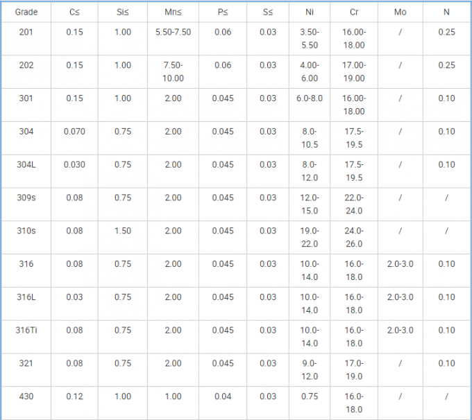 размер листа нержавеющей стали 304 подгонянный