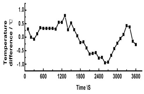 As baterias de carro híbrido embalam | Bateria nova da categoria A para o carro