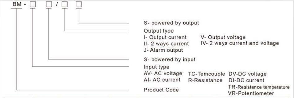 Acrel BM100-DI/I-C12 DC 4-20/0-20 mA датчик входного/выходного тока Аналоговый сигнальный изолятор преобразователь 1 вход 2 выход