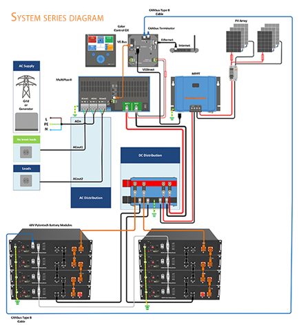 Батарея лития 48V цикла 5KWH Stakable глубокая 100Ah, который нужно быть шкафом батареи