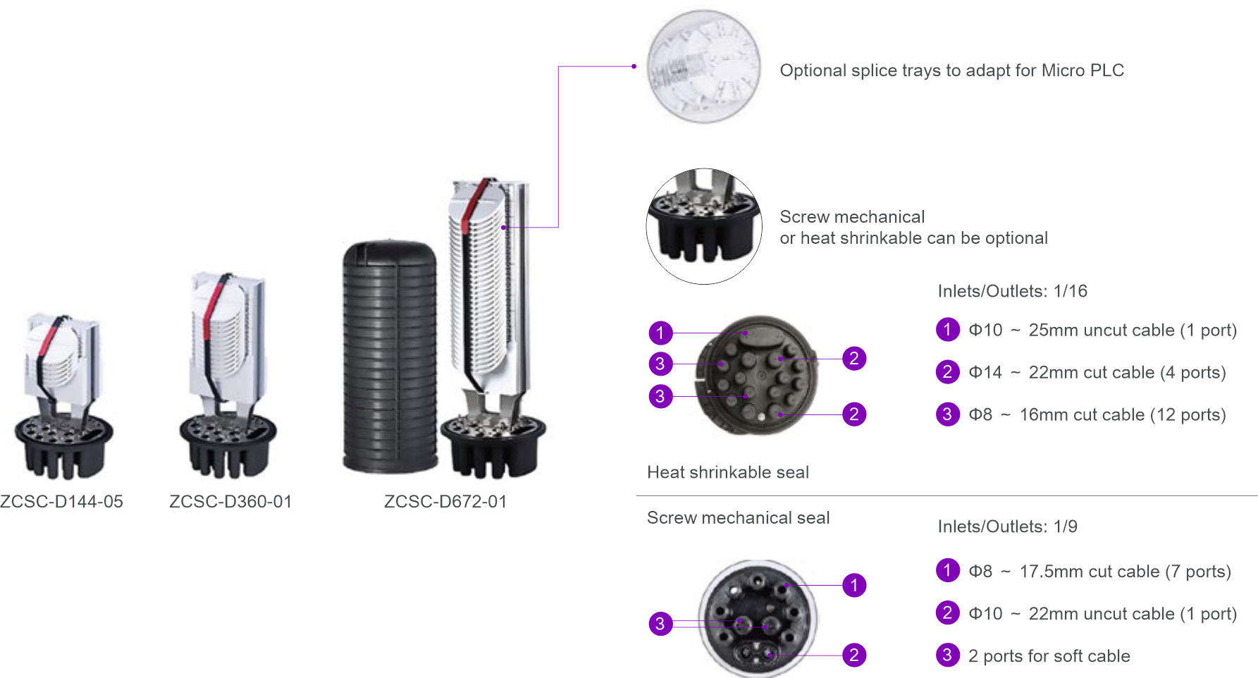 Fibre Splice Enclosures , LC/SC Fiber Optic Box & Patch Panel from China Maufacturer