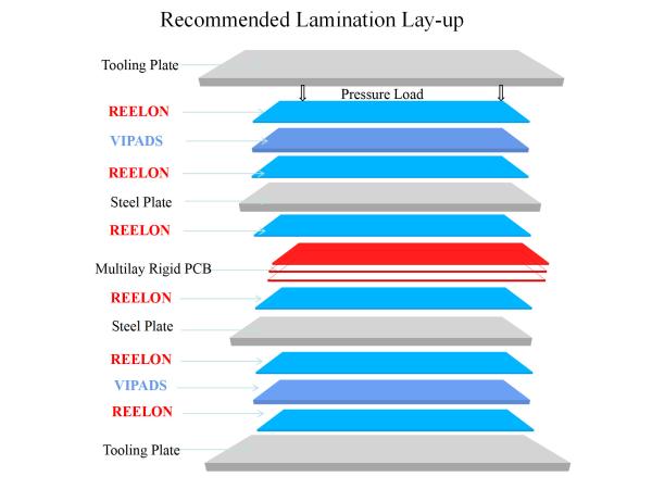 Rectangular CCL Lamination Press Rubber Pad Customizable Ccl Copper