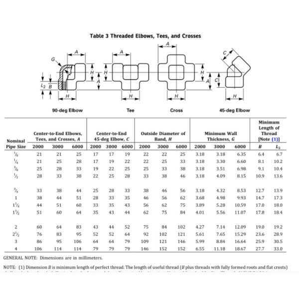 Штуцеры силы воды DN25 ASME B16.11 выкованные нержавеющей сталью
