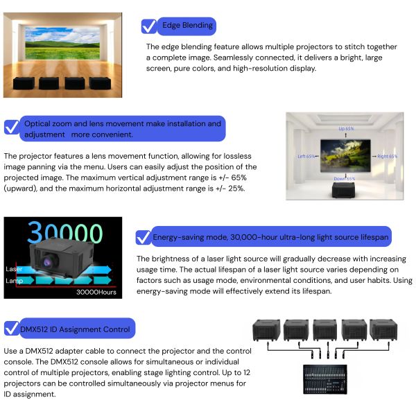 Energy Efficient 4k 25000 Lumens Laser Projector For Sustainable Building Projection Event