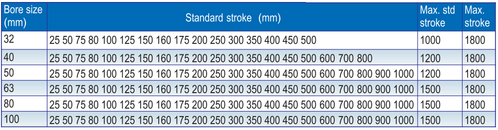 тип SU63X100 Airtac цилиндра воздуха хода скважины 100mm 63mm пневматический