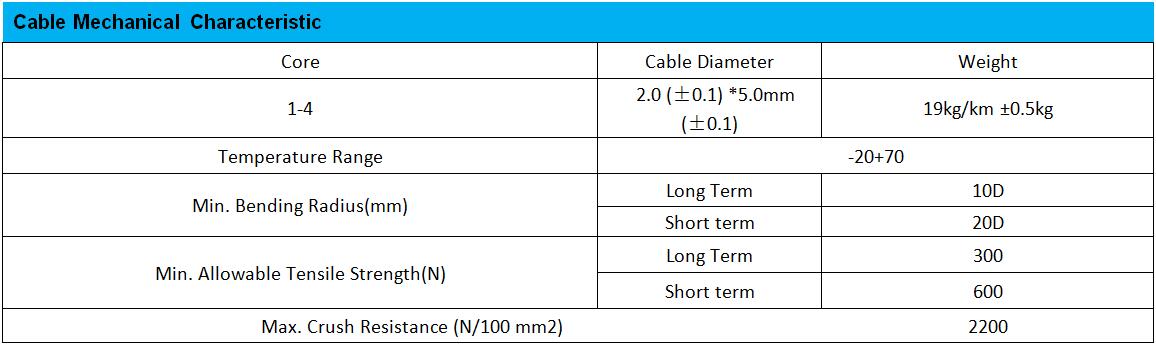Кабель Gjxch Lszh кабеля оптического волокна Ftth 2 ядров на открытом воздухе огнезащитный
