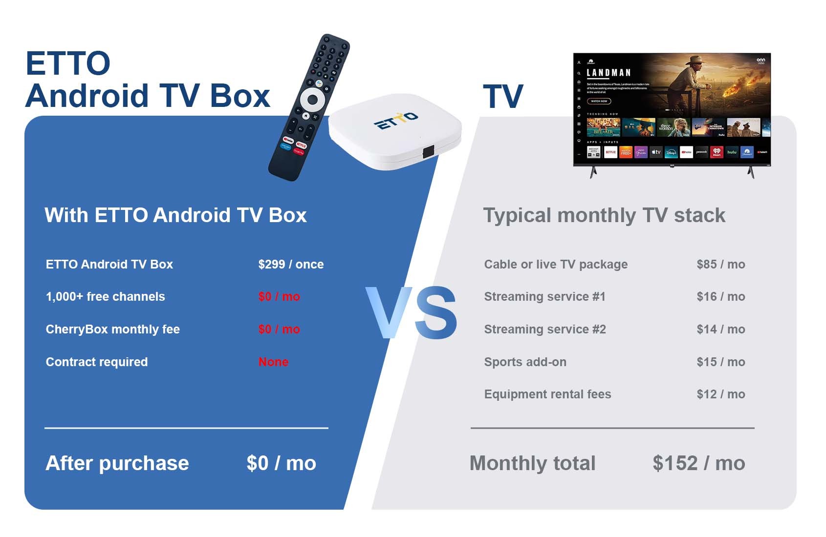 4K UHD Android TV Box with Bluetooth 5.0 and No Monthly Subscription for Free Streaming