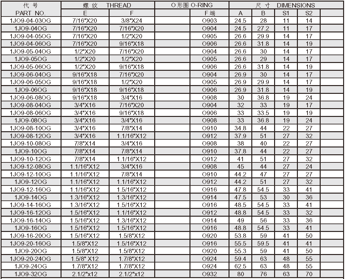 Elbow JIC Hydraulic Adapters Sae O Ring Fittings L- Series ISO 11926-3