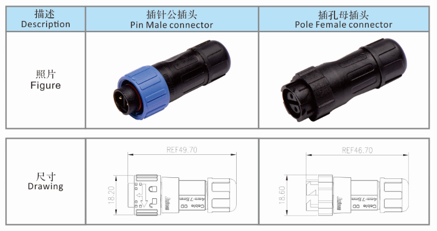 Eco - Friendly Waterproof Circular Connectors Push Locking IP67 Blue Ring