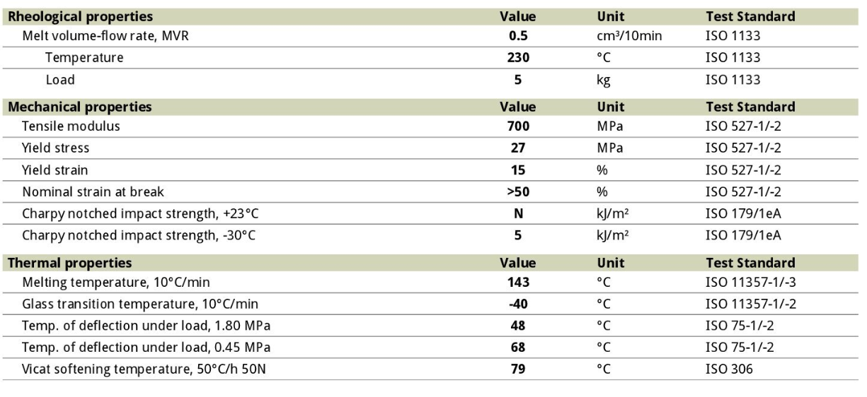 Arkema Поливинилидендифторид PVDF Гранулированный порошок Kynar Flex 2800-00