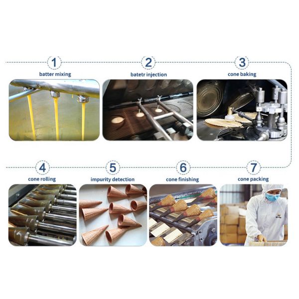 1.5hp Ice Cream Cone Production Line Stainless Steel 55 Baking Plates