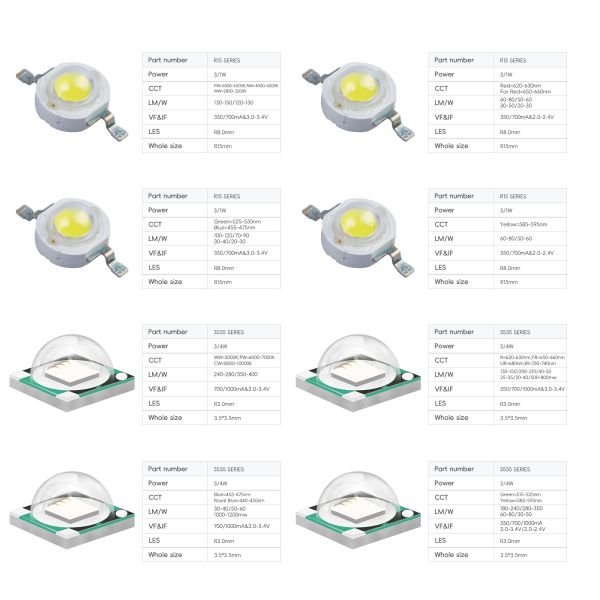 Cost Performance 350mA 4W RGBW LED 3535 SMD LED Chip Module 3.5x3.5mm 120 Viewing Angle for Stage & Landscape Lighting