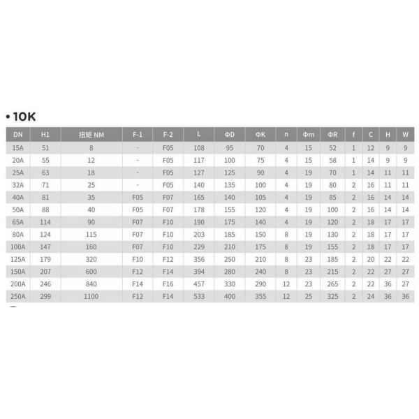 Straight Through Type JIS Flanged Manual Ball Valve Pump Valve with Pi Sealing Material