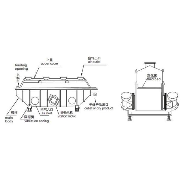 Vibrating Industrial Fluid Bed Dryers For Sugar Granule ISO14001 Listed