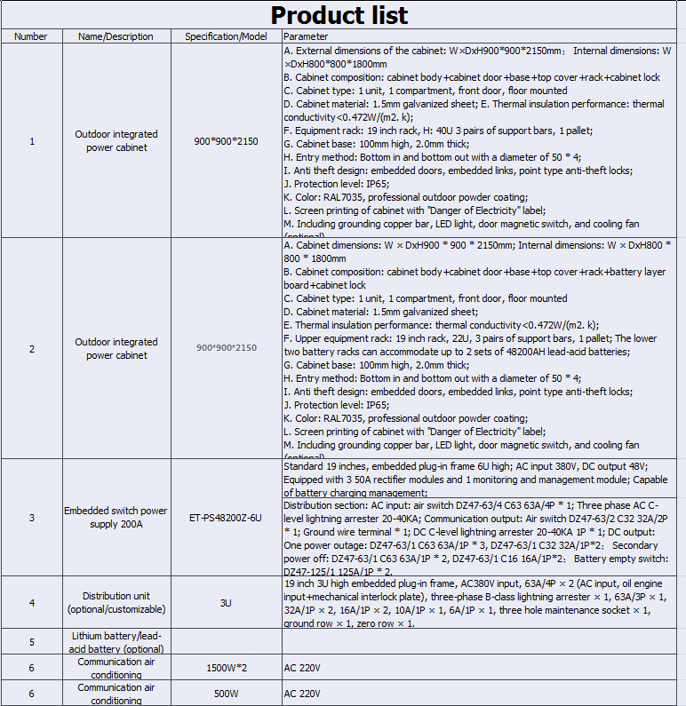 OEM наружные телекоммуникационные шкафы однокомнатный водонепроницаемый электрический шкаф