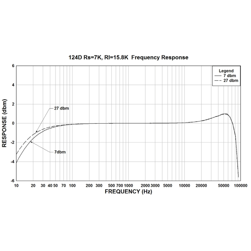 Tube driver transformer Hammond 124D with 14.4 H secondary inductance and 0.125 H leakage inductance