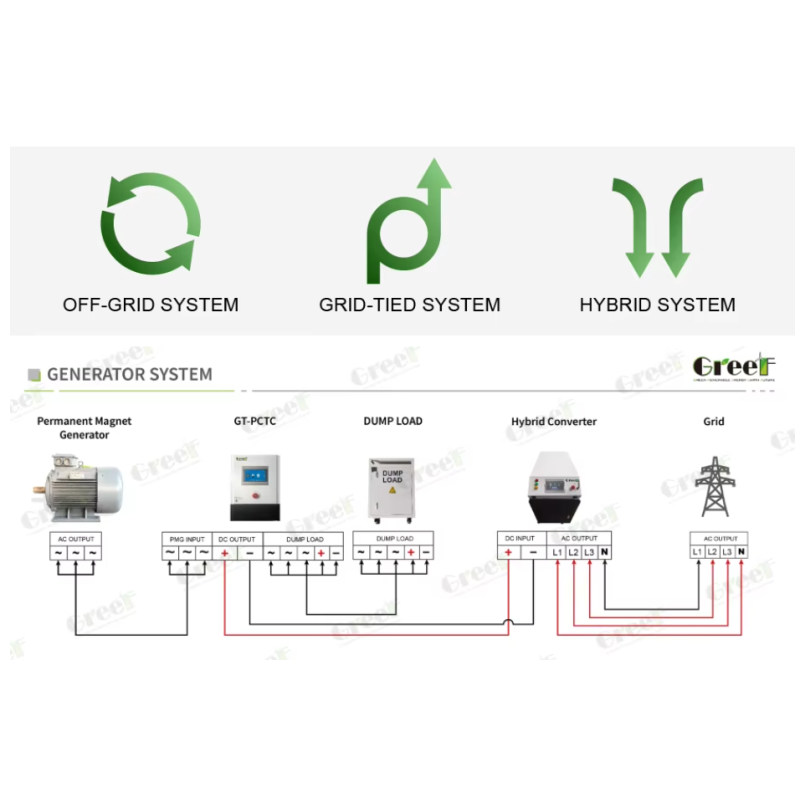 Off Grid Power Inverter with Short Circuit Protection and 300-460 V Permissible Grid Voltage Range for 98.9% Maximum Efficiency