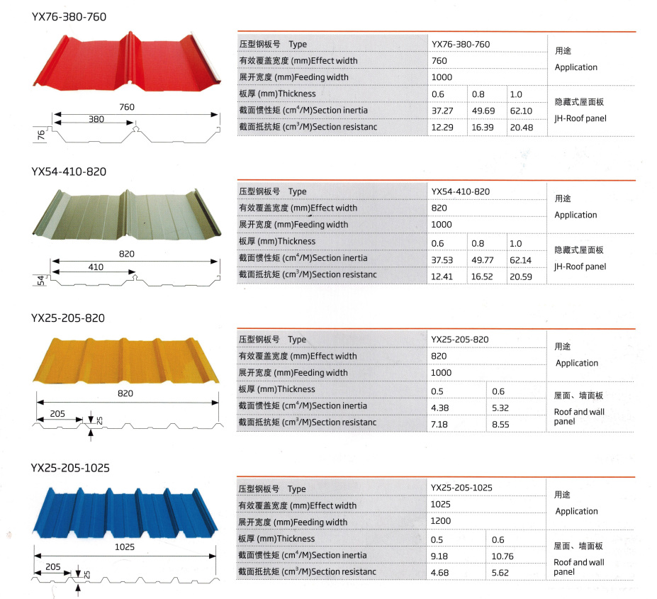 0.4mm PE Coated Metals Roofing Tile / Metal Roof Tile Sheet Building Material