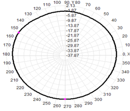 5G Indoor Antenna External Antenna 3-5dBI 22.5×195mm