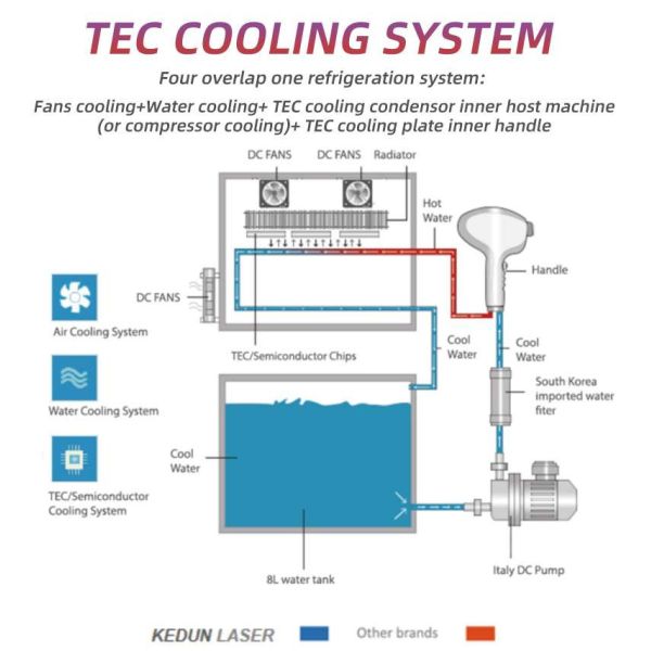 удаление волос лазера длины волны тройки 1064nm 705nm, УПРАВЛЕНИЕ ПО САНИТАРНОМУ НАДЗОРУ ЗА КАЧЕСТВОМ ПИЩЕВЫХ ПРОДУКТОВ И МЕДИКАМЕНТОВ одобрило машины удаления волос лазера