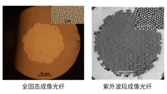 190~1250nm (UV) 300~2400nm (IR) Imaging fibre fiber Multi-core: 3000~100000 Numerical aperture (NA):>0.5