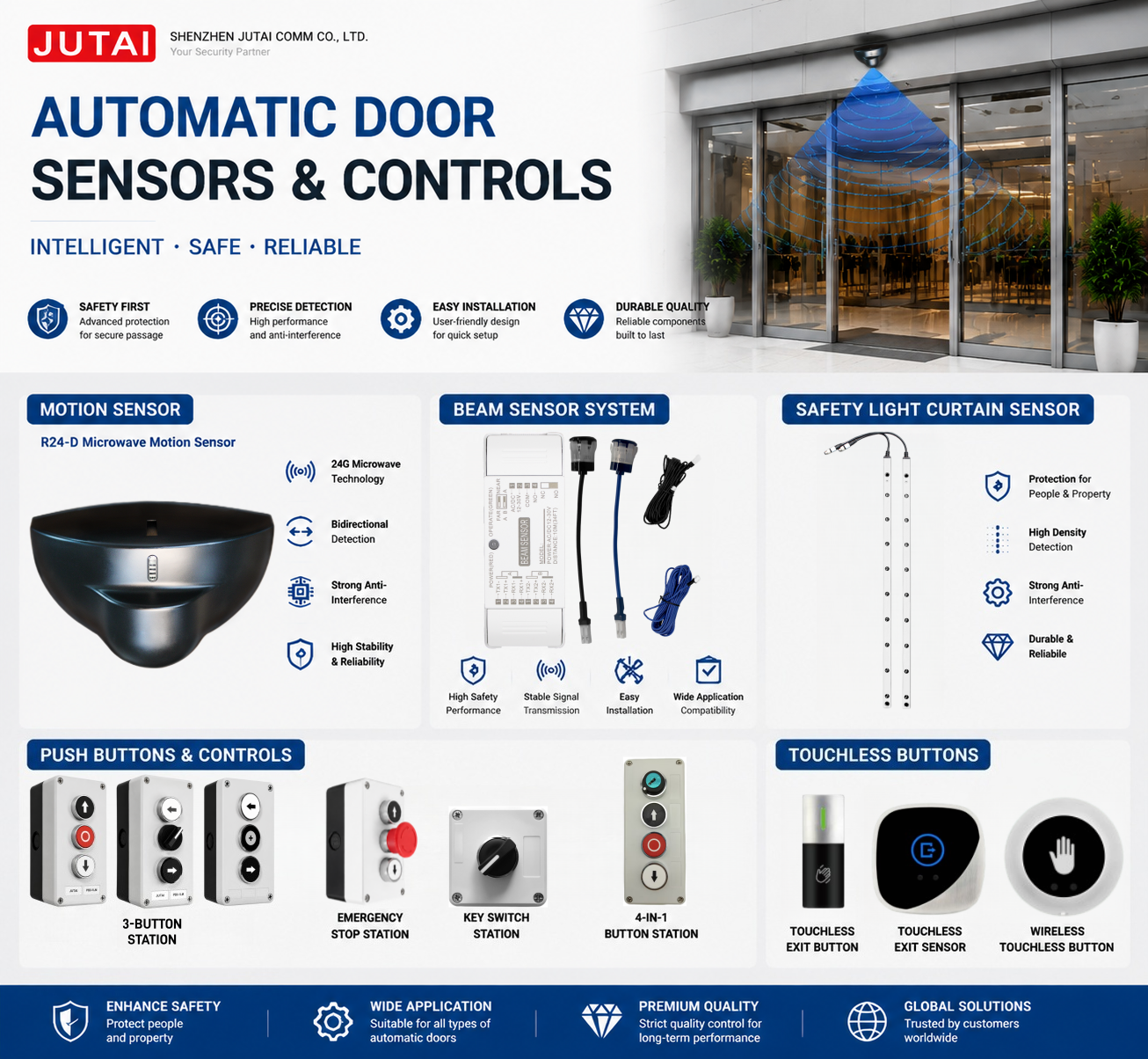 R24-D 24.125GHz Microwave Motion Sensor for Automatic Glass Doors with Approach Detection and Adjustable Sensitivity