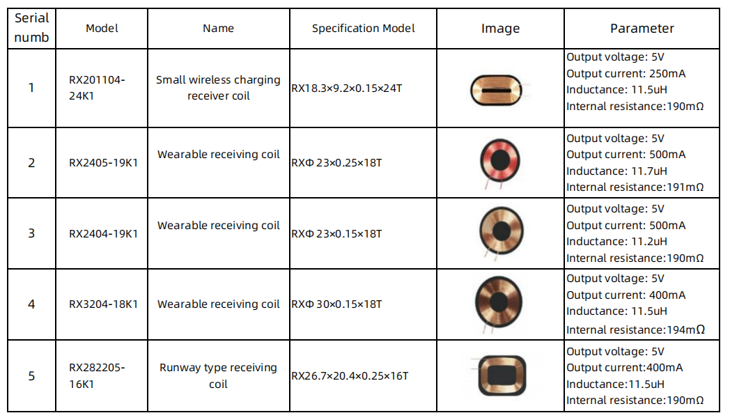 Customized Shapes High Power Copper Wire Wireless Charging Coil and Receiving Coil