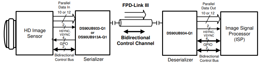 Deserializer FPD-связи III 1.87Gbps 48-VFQFN DS90UB934TRGZRQ1 12Bit 100MHz для камер