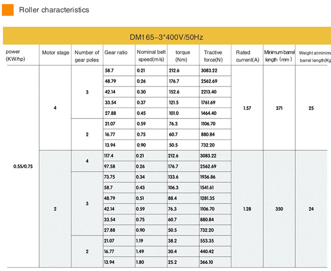 Ф165 AC Conveyor Belt Drum Motor Electric Roller Для высокогрузного оборудования для конвейерных ремней