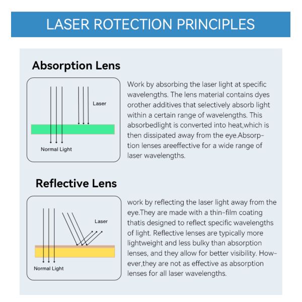 LASER SAFETI GLASSES laser protection glasses for laser laser protective glasses 190-690nm 266nm 532nm 632nm Uv Ultraviolet blue Laser Green Laser Laser safety glasses co2 laser protection glasses