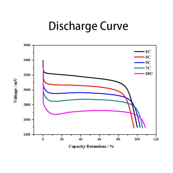 Headway 3.2V25Ah Lithium-ion Battery Cell Manufacturer 40175L Lithium Battery LiFePO4 Battery Cell