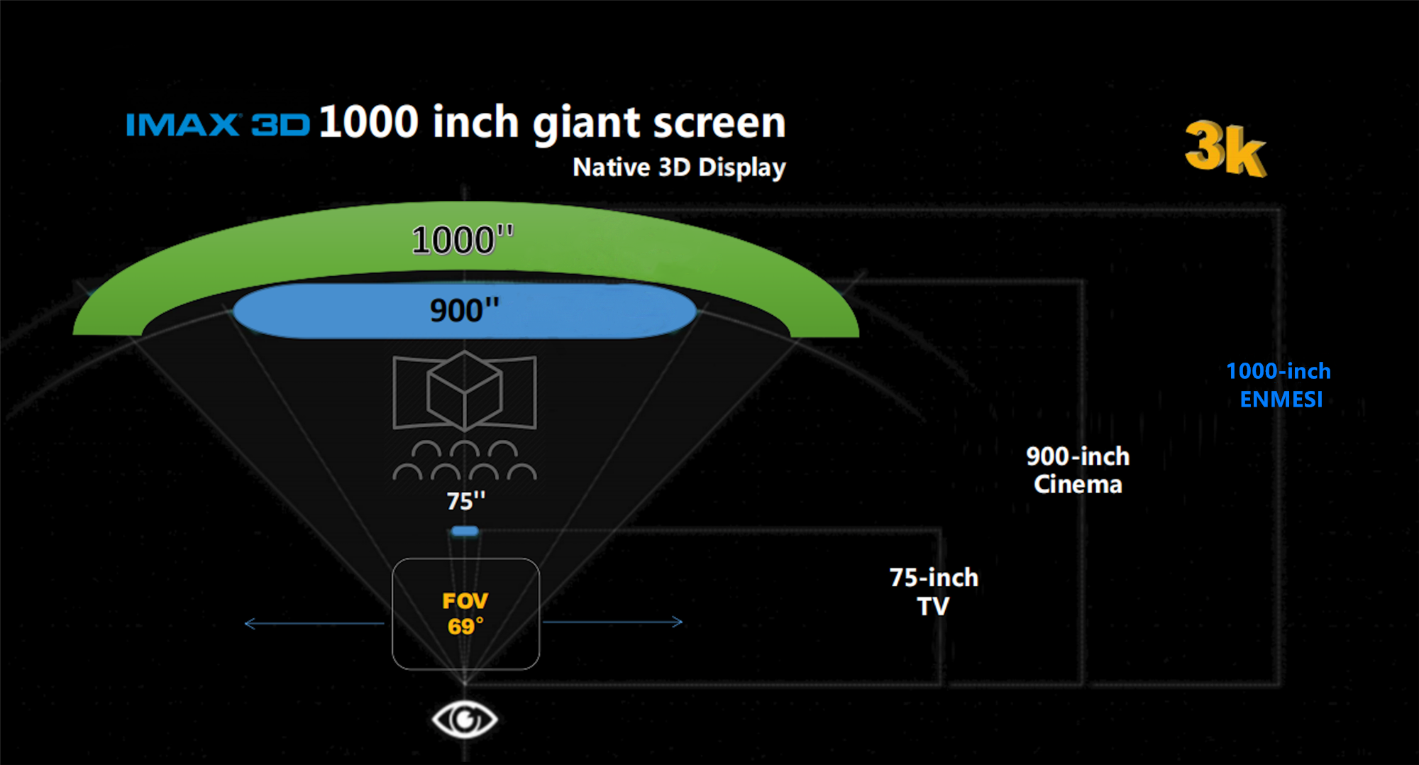 дисплей Diopter регулируемый HDMI IPS FOV 68° 3K 1058PPI 1000» установленный фильтрующей головкой
