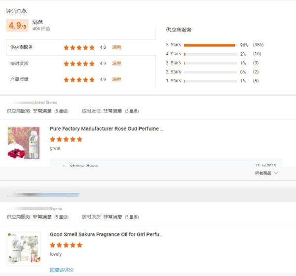 High Concentrated Perfume Oil Body Spray Fragrance for Women Wholesale Fragrance & Flavor Designer Women Body Spray Oil