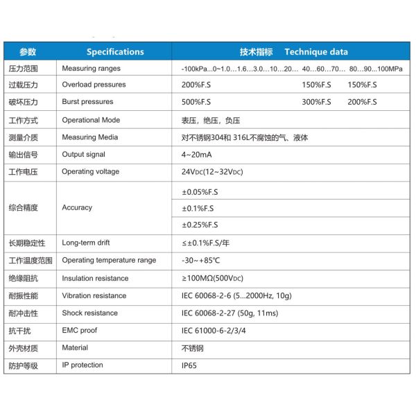 NS-P-I5 Series Benchtop Pressure Transmitter Water Pressure Transmitter With LCD
