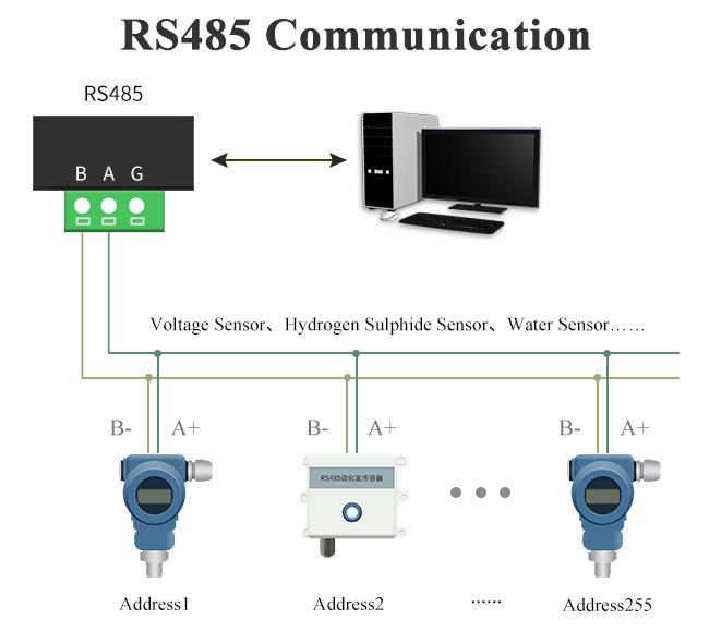 Модем приема значения канала RS485 модуля 8 Modbus RTU удаленный IO переключая