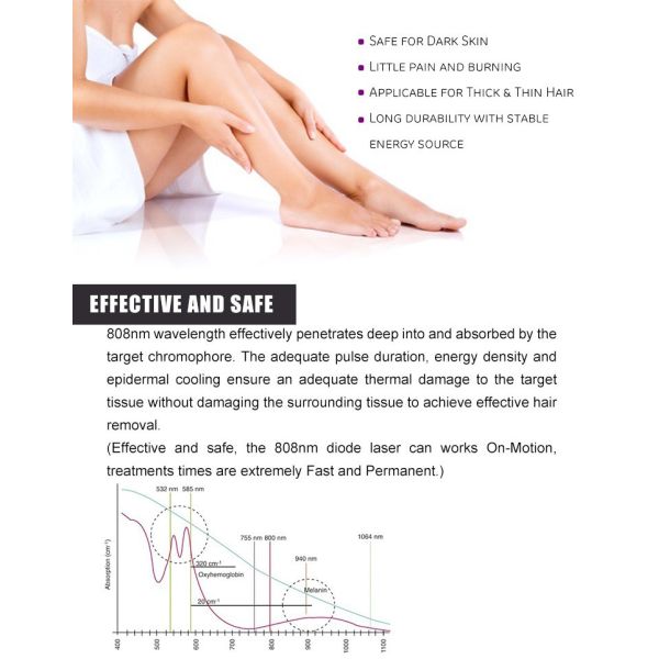 1500W Super Hair Removal Instrument With 808nm 1064nm 755nm Diode Laser Tattoo Removal Machine