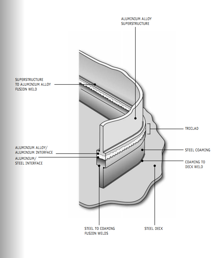 Aluminium Steel Marine Transition Joint Astm A 516 Gr.55 / Aluminium 1050a