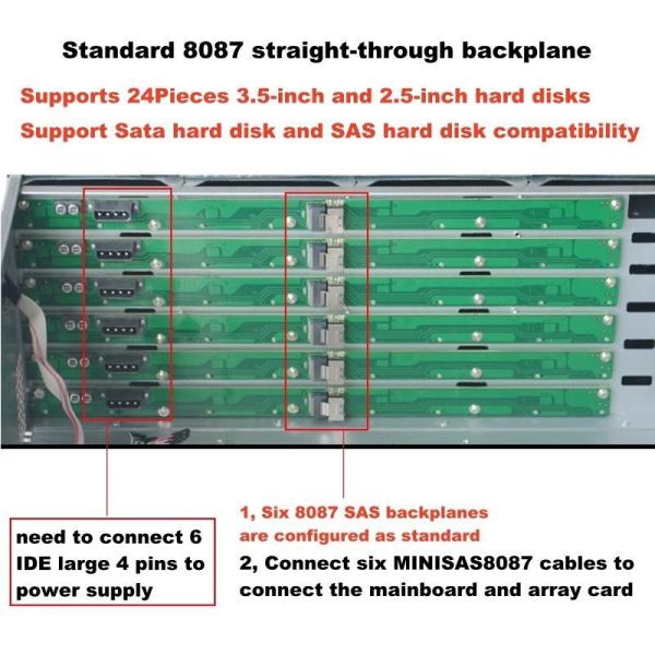 Servers 4U24 Disk Hot Swap Chassis Industrial NVR Storage Case NAS 4U GPU Server Chassis with Private Mold