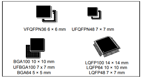 32 сдержанный USB блока STM32F103TBU6 микроконтроллера MCU МОЖЕТ 7 таймеров 2 интерфейса Com ADCs 9