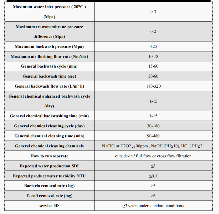 Membrana de ultrafiltración de fibra hueca ecológica UF 2880 Resistencia a la corrosión