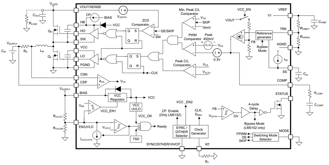 Блок-схема - регулятор поддержки Texas Instruments LM5152x-Q1 низкий IQ одновременный Положительный шаг выхода вверх по регулятору IC LM5152QRGRRQ1 20-VQFN DC DC