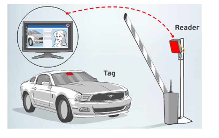 PVC PET UHF RFID наклейка для ветрового стекла с напечатанным номером для управления транспортным средством