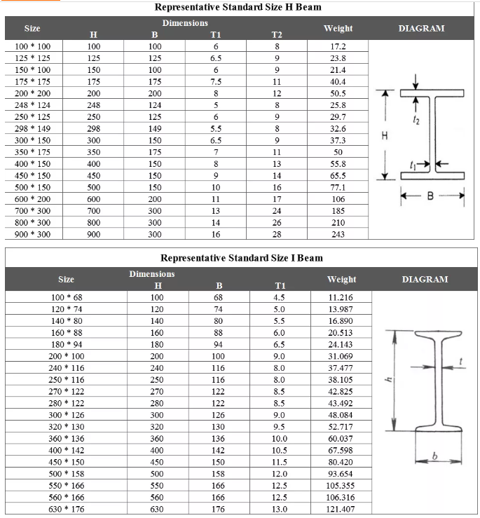 нержавеющая сталь 304 316 я испускаю лучи 8mm-64mm 5mm-36.5mm