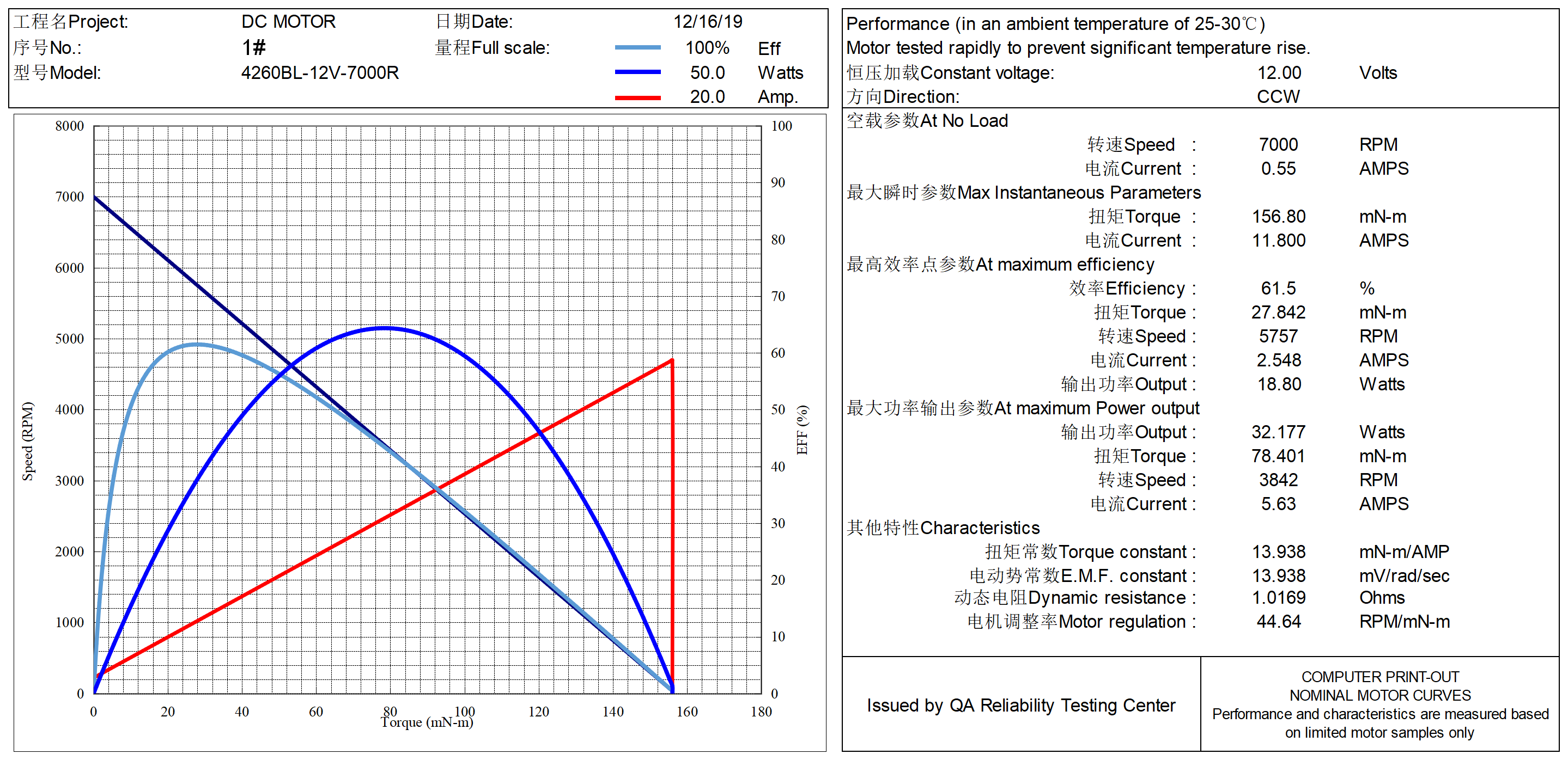PMDC 37mm 6v 12v 20v 24v 80 Rpm 20kg 30kg Load Permanent Magnet High Torque High Rpm 3w 5 Watt DC Gear Motor